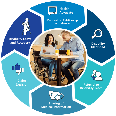 Circle of Care graphic